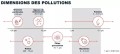 V5-brink-dimensions-des-pollutions_JPG.jpg