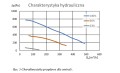 CHARAKTERYSTYKA HYDRAULICZNA CHR 550.jpg