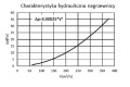 CHARAKTERYSTYKA PRZEPŁYWU.jpg