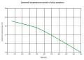 sprawność temperaturowa.jpg