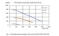 CHARAKTERYSTYKA HYDRAULICZNA.jpg